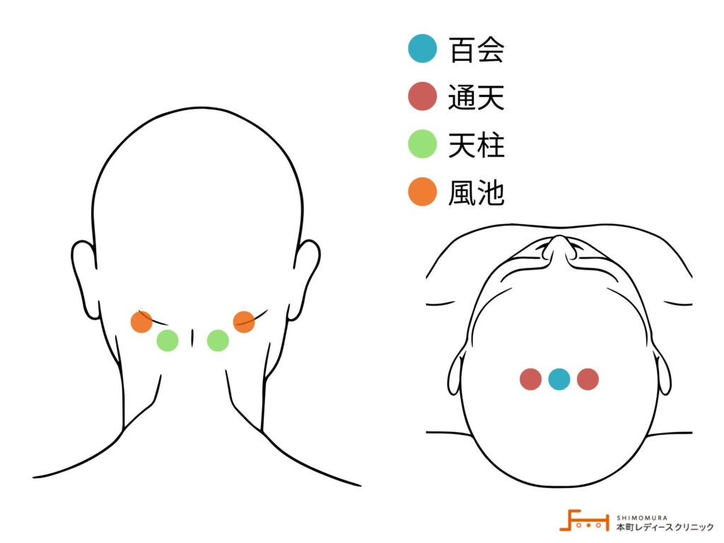 抜け毛に効くとされる頭のツボ