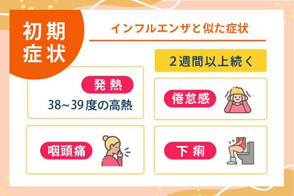 初期症状　インフルエンザと似た症状
