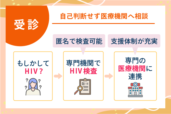 自己判断せず医療機関へ相談