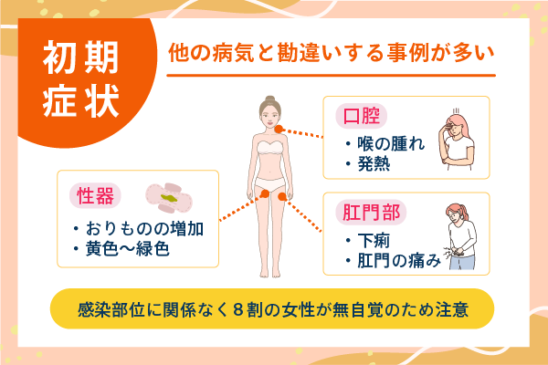初期症状では他の病気と勘違いする場合が多い