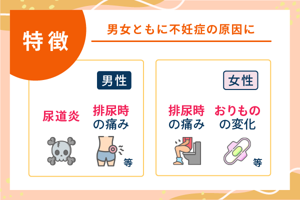 男女ともに不妊症の原因に