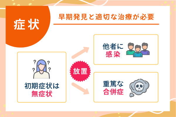 早期発見と適切な治療が必要