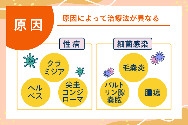原因によって治療法が異なる