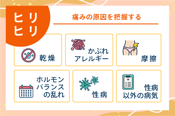 痛みの原因を把握する