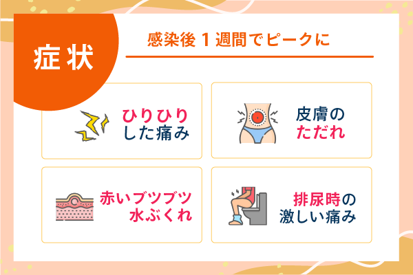 症状 感染後1週間でピークに