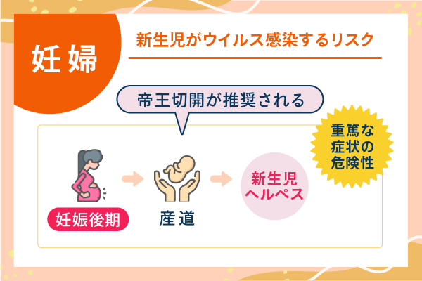 妊婦 新生児がウイルス感染するリスク