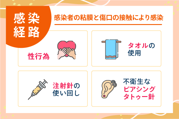 感染経路 感染者の粘膜と傷口の接触により感染