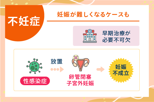 不妊症 妊娠が難しくなるケースも