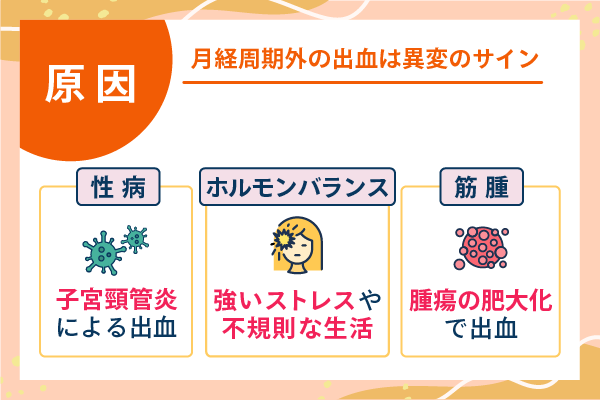 月経周期外の出血は異変のサイン