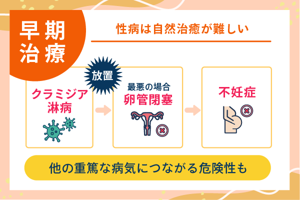 性病は自然治癒が難しい