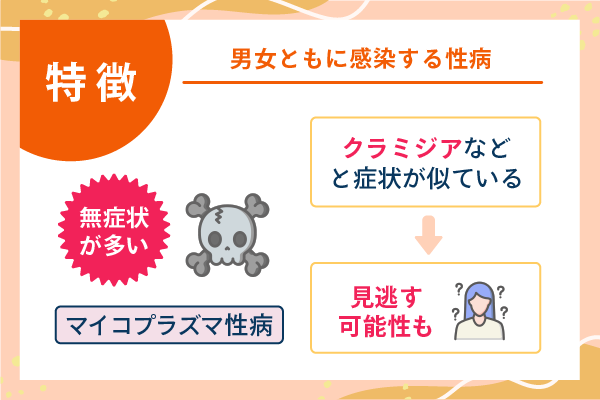 男女ともに感染する性病
