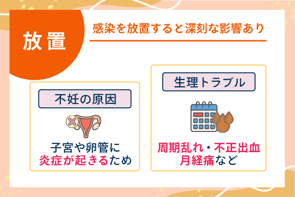 感染を放置すると深刻な影響あり