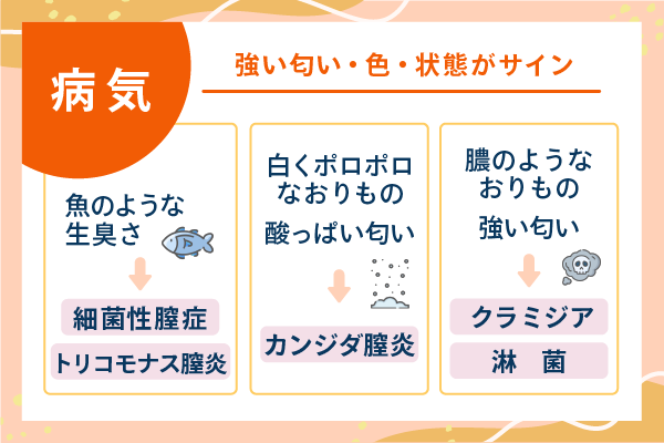 おりものの強い匂い・色・状態が病気のサイン