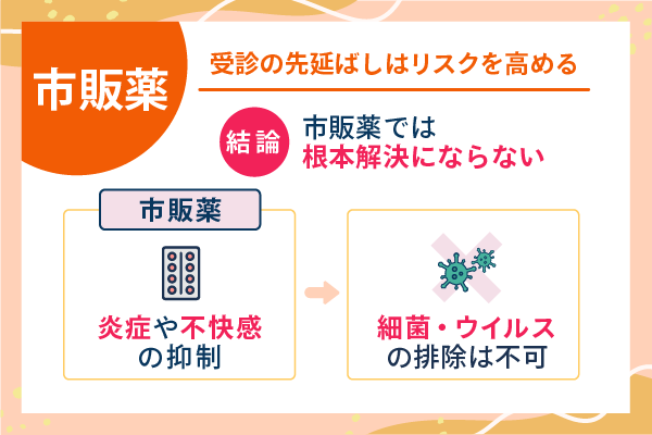受診の先延ばしはリスクを高める