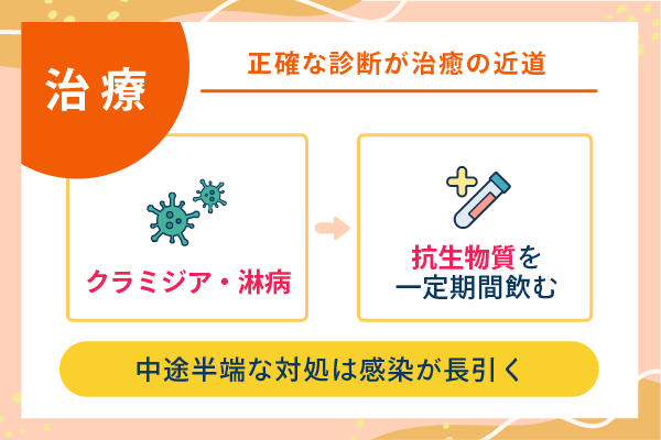 正確な診断が治癒の近道