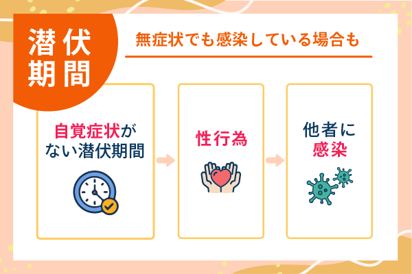 無症状でも感染している場合も