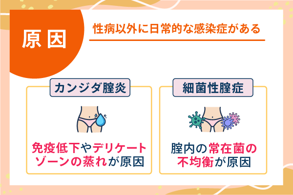 性病以外に日常的な感染症がある