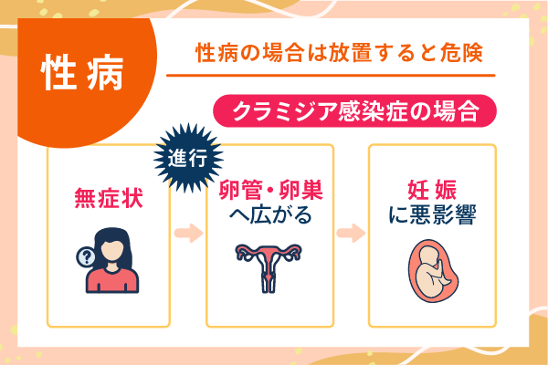 性病の場合は放置すると危険