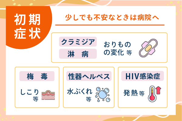 主な性病の初期症状