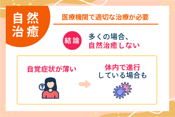 医療機関で適切な治療が必要