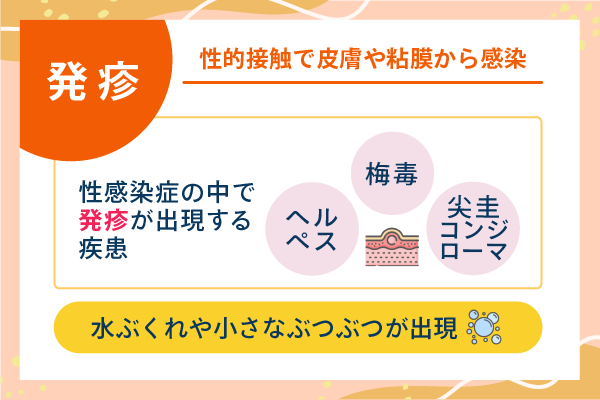 性的接触で皮膚や粘膜から感染