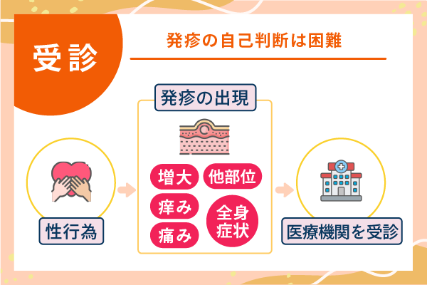 発疹の自己判断は困難