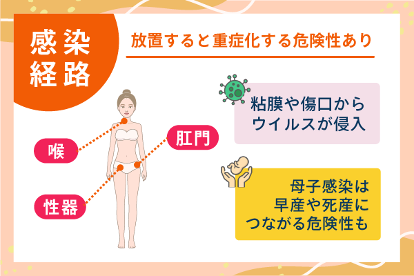 感染経路 放置すると重症化する危険性あり