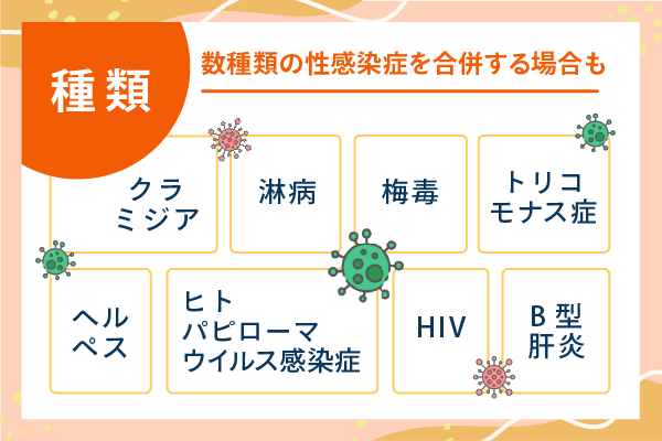 数種類の生還斉唱を合併する場合も
