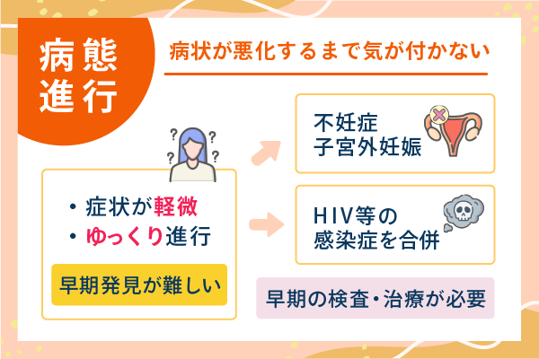 病態進行 病状が悪化するまで気が付かない