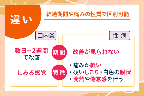 経過期間や痛みの性質で区別可能