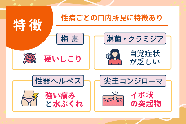性病ごとの口内所見に特徴あり