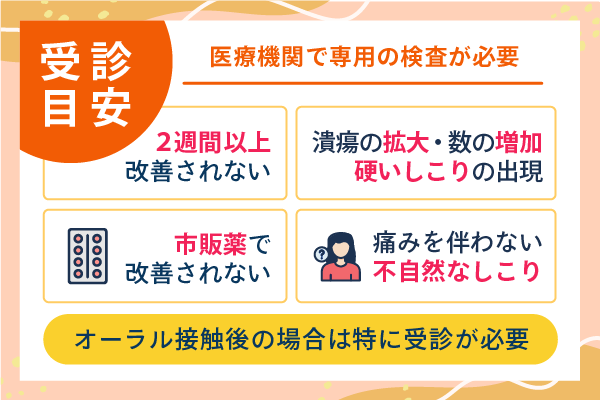 医療機関で専用の検査が必要