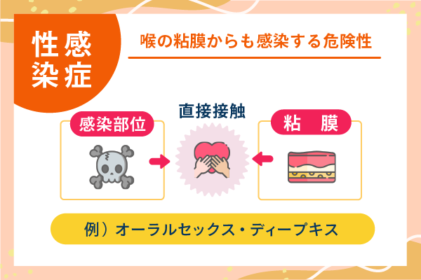 性感染症 喉の粘膜からも感染する危険性