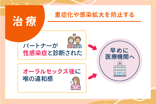 重症化や感染拡大を防止する