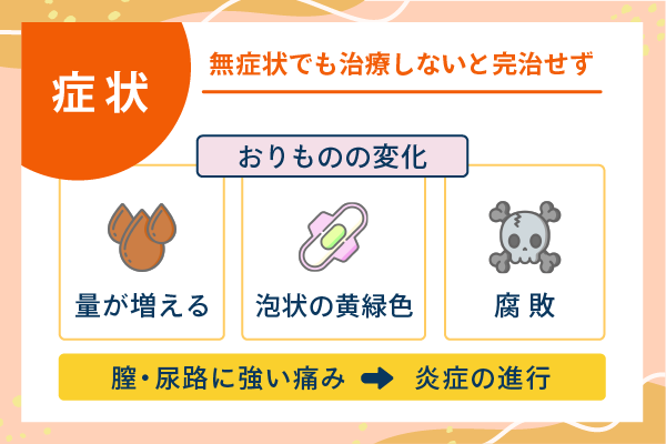 症状　無症状でも治療しないと完治せず