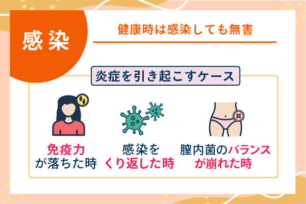 健康時は感染しても無害