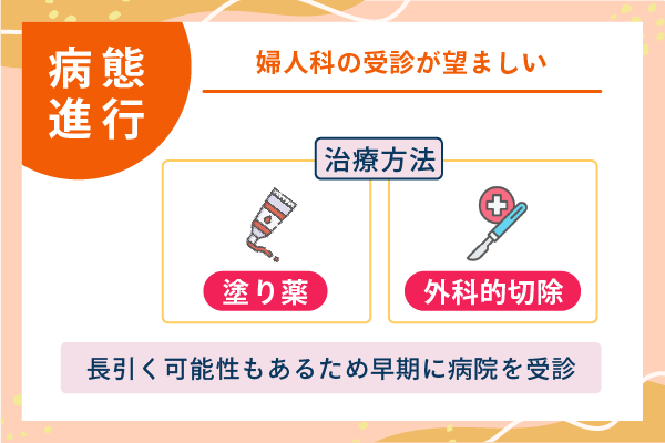 病態進行 婦人科の受診が望ましい